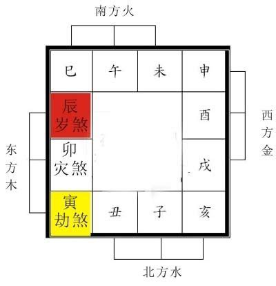 2023年三煞方位|【2023年三煞方位】讓你趨吉避兇！2023年三煞方位。